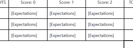 Expectations