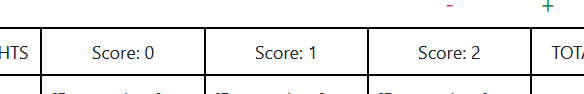 Scores