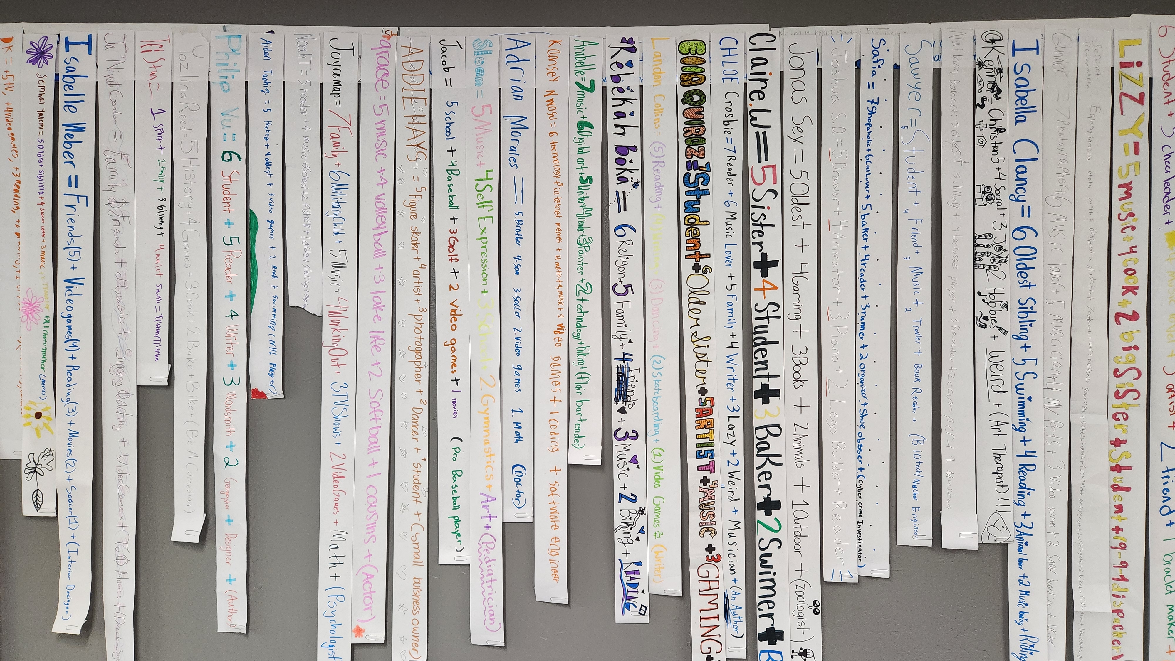 A classroom wall with student equations of me written on long paper ribbons hanging down — each ribbon shows a student's name and weighted descriptors as an algebraic identity.
